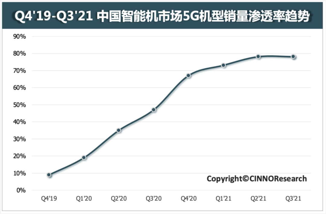 芯导科技|即将登录科创板!寻求实现国产功率半导体发展突破的图5